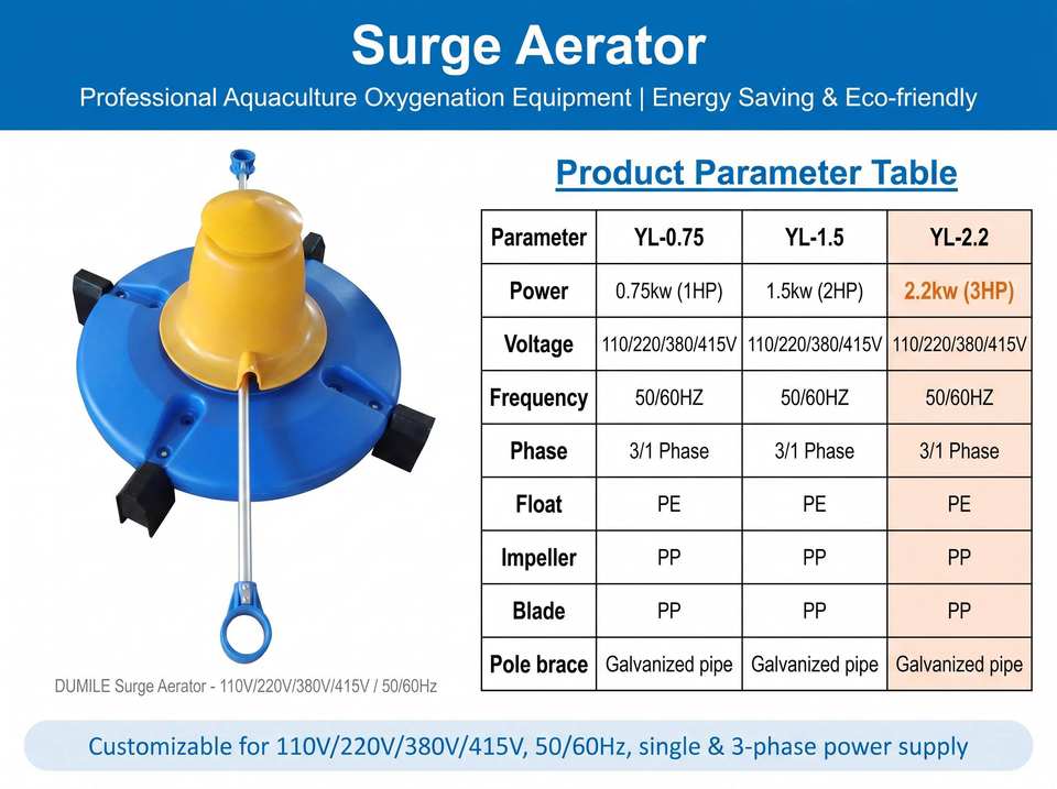 Swell floating aerator, aquaculture fish and shrimp aerator, high efficiency and energy saving